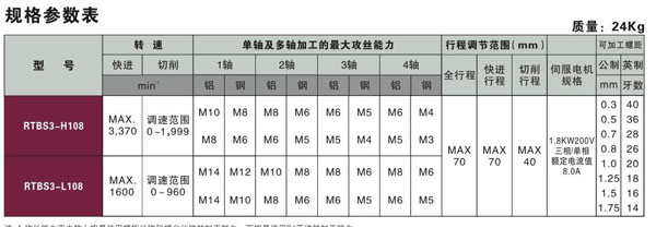 澳门816969